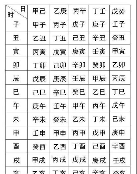 命格五行查詢|生辰八字算命